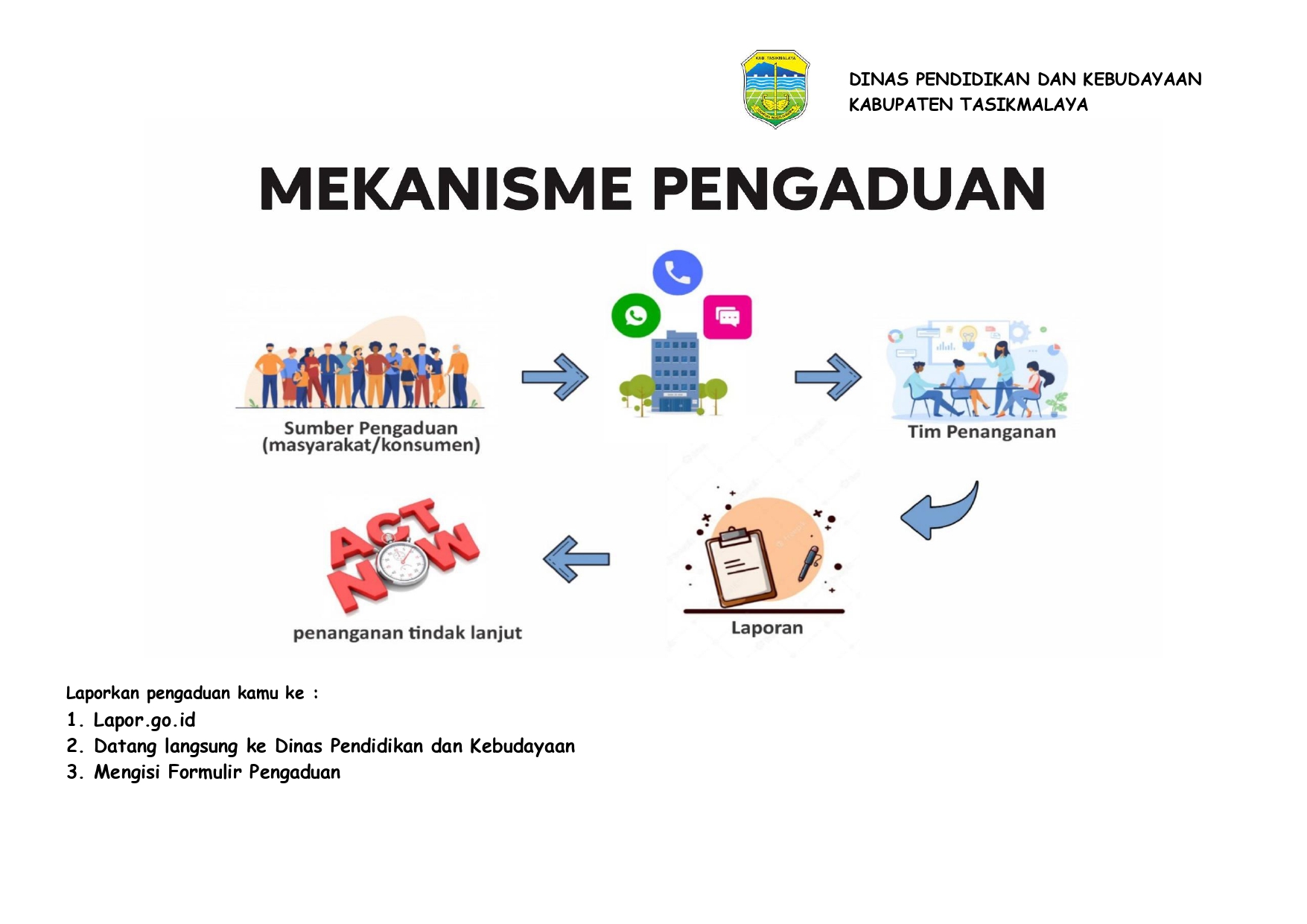 Mekanisme Pengaduan